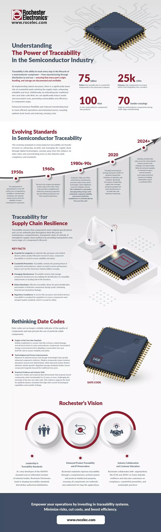 Rochester Electronics - Strengthening Supply Chain Resilience