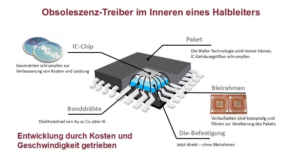 Rochester Elecronics Chip Diagram