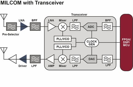block diagram_RF.jpg?crop=false&position=c&q=100&color=ffffffff&u=bitava&w=1353&h=887&retina=true