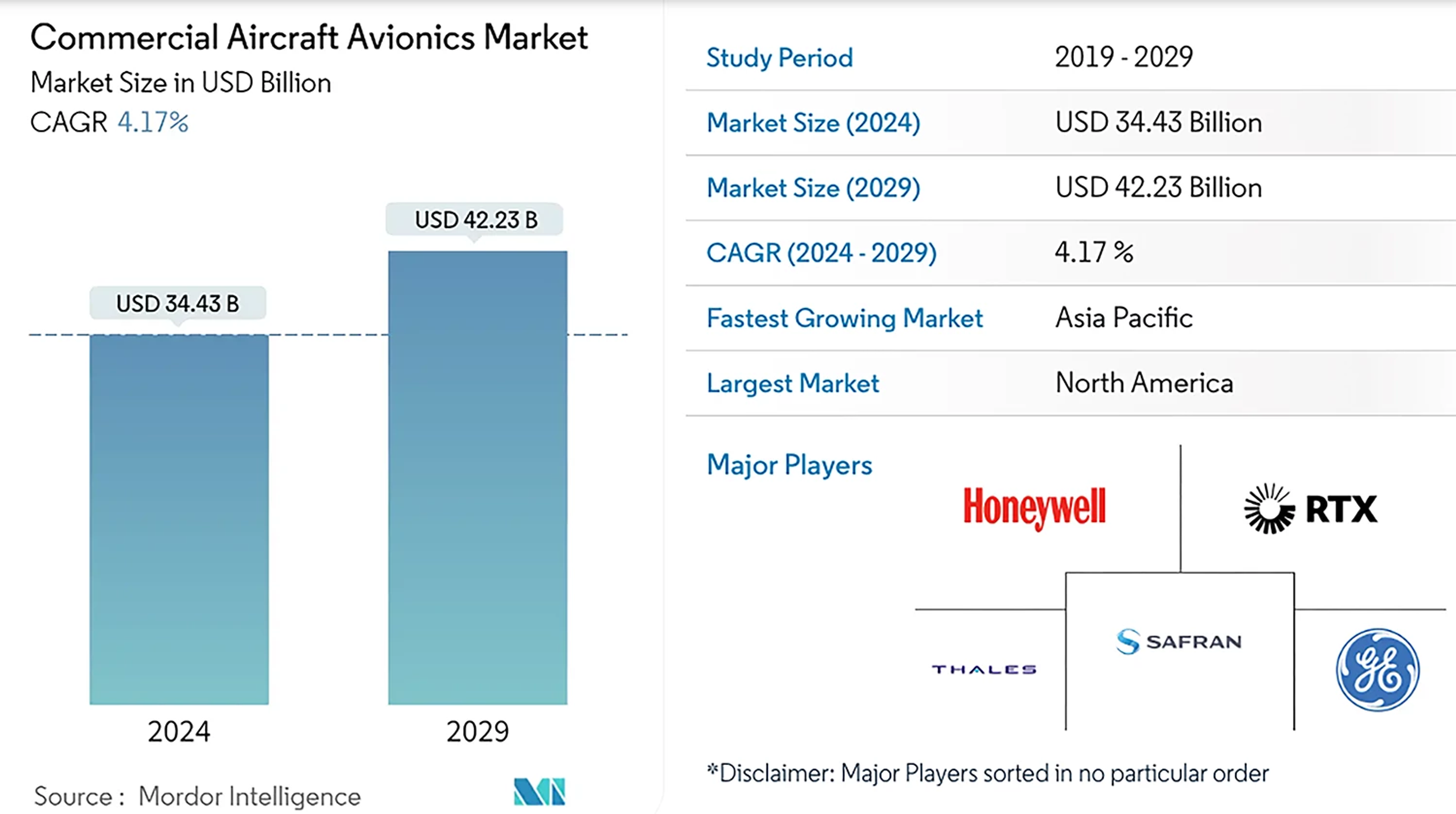 Mordor Intelligence avionics market graph_2024-1