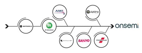 onsemi_timeline