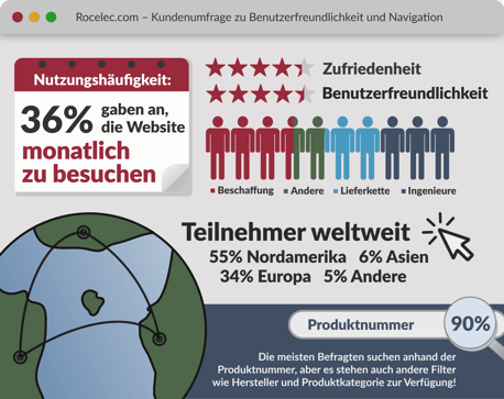 Navigation & Usability Report Infographic_DE